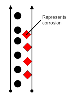 Circuit Simulator