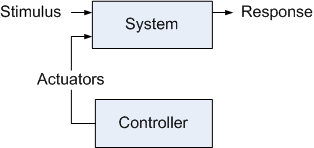 Open Loop